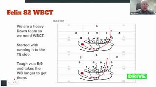 Win in the Trenches: Perfect Power Blocking for Wing Back Counter