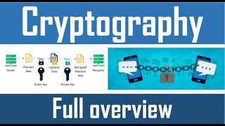 What is Cryptography? | Introduction to Cryptography | Java and C++ implementation | Caesar Cipher