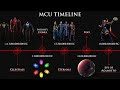 History & Timeline Of Marvel Cinematic Universe (MCU Timeline)