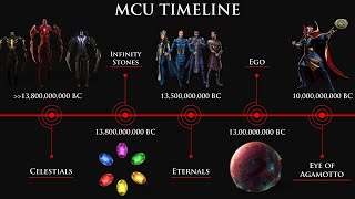 History \u0026 Timeline Of Marvel Cinematic Universe (MCU Timeline)