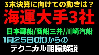 【相場解説】海運大手3社（日本郵船/商船三井/川崎汽船）23.1.25㈬からの相場展望　　　プレゼント動画は、概要欄のライン公式アカウントのURLから「動画希望」と返信してください。