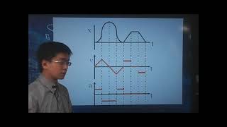 [高二物理影片編號010703]1-7直線運動之函數圖形