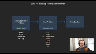 Optimization for FPL with Python - Episode 1: Goalkeeper Selection
