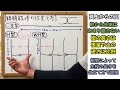 ぶどうの学校 短梢栽培の仕立て方〜地植えでも鉢植えでもこれを知らなきゃ始まらない〜2022 12 13