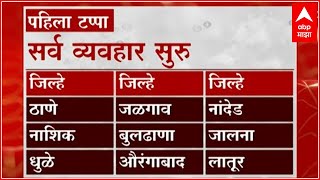 Unlock : महाराष्ट्र पाच टप्प्यांमध्ये अनलॉक होणार, कसे असतील हे पाच टप्पे? कसे होणार निर्बंध शिथील?