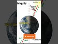 earth s obliquity climatechange science facts earthscience factslove