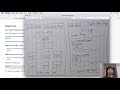 Django 2.2 & Python | Site 2 | Personal Portfolio | 6 Models