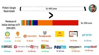 Sundar Pichai Is Seriously Rich