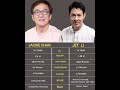 Jackie Chan 🆚Jet li