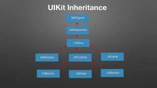 Intro to UIKit