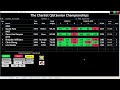 2024 The Chartist Queensland Senior Championships - Session 2