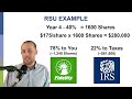 how do amazon rsus work restricted stock units