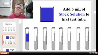 CW APES LD50 Lab