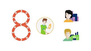 the 8-step category management process - for successful cm in retail and industry