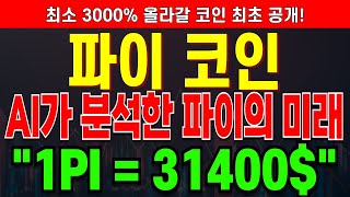 [파이 코인전망] AI가 분석한 파이코인의 미래! \