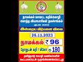 namakkal chicken rate today chicken rate