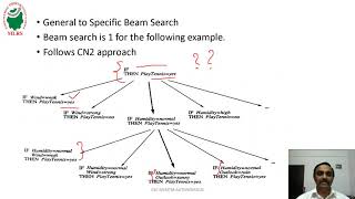 Sequential Covering Algorithm