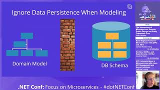 The Intersection of Microservices, Domain-Driven Design and Entity Framework Core