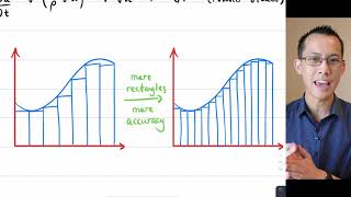 Trapezoidal Rule (1 of 4: Why do we need a method for approximating areas?)