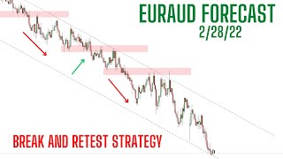 EURAUD Forecast! Simple Market Structure Analysis! Identifying Break and Retest Zones