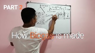 Latest update. How Biogas is made. Part 2