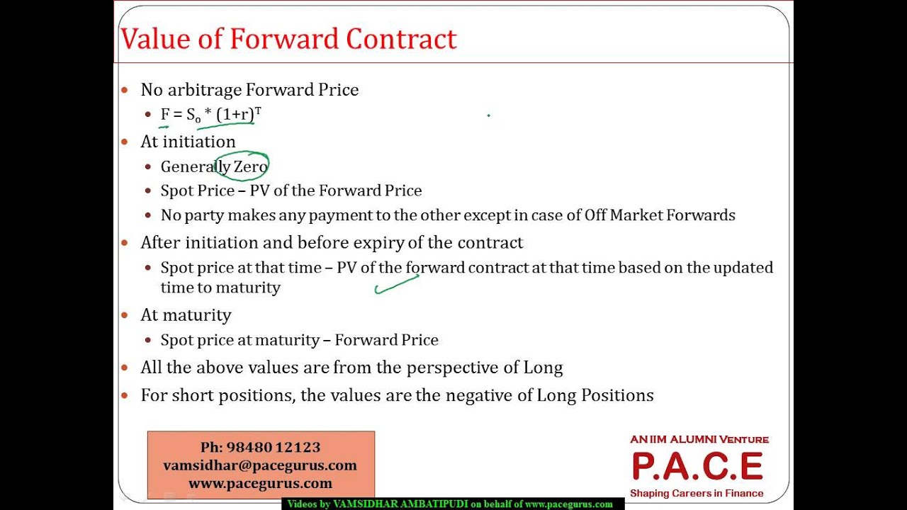 CFA Level 2 Forward Markets And Contracts In Derivatives - YouTube