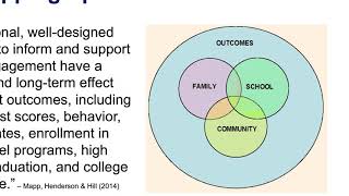 Foundations of Multi-Tiered Systems of Support - Student Family Community Involvement in Behavior Su