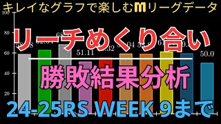 【Mリーグ24-25】リーチデータ・めくり合い勝敗結果 Week9(2024/11/15)まで