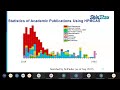 introduction to solid dispersions