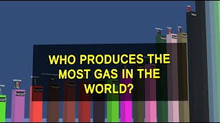 I Found The World's BIGGEST Gas Producers