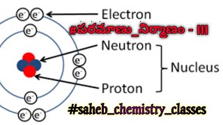 #ATOMIC_STRUCTURE PART-(III TM) | ఎలక్ట్రాన్ ఆవిష్కరణ, ప్రోటాన్, న్యూట్రాన్ ఆవిష్కరణ, పరమాణు నమూనాలు