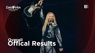 Eurovision 2022: Overall Official Results