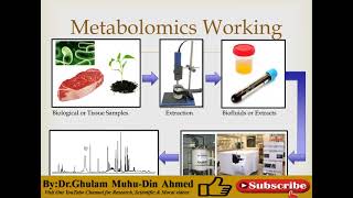 Metabolomics | Steps in metabolomic techniques | Application