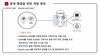 인하공업전문대학_RPM-Core_디지털 소외 계층을 위한 안내 로봇