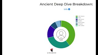 MyTrueAncestry Tools that are helpful for those who are new to Genealogy