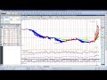 그물망차트의 수렴과 확산 madrid moving average ribbon rainbow chart