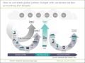 Science-based targets – A new methodology to set corporate climate targets in line with 2ºC goal