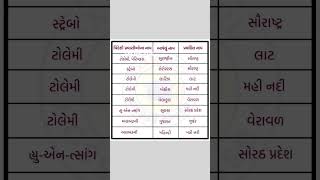 વિદેશી પ્રવાસીઓના નામ અને આપેલ નામ #gpsc #gujaratigk #sti #CCE #psi  #constable #basicknowledge