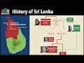 Complete History of Sri Lanka