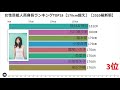 女性芸能人高身長ランキングtop28【170cm超え】【2020最新版】