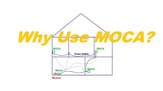 Why use MoCA? What problem is it solving?