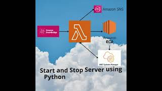Python - How to Schedule Start/Stop EC2 instances and Notify Team using Lambda, EventBridge, and SNS