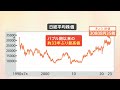 日経平均株価が一時3万900円以上で“バブル以来”高値　背景に外国人投資家の“比較的安全な”日本株買い｜tbs news dig