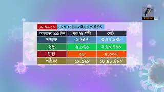 দেশে করোনা ভাইরাস পরিস্থিতি | 22-09-2020