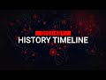 Digi-Key History