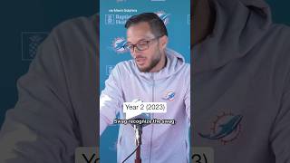 The Evolution Of Mike Mcdaniel Interviews