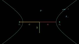 Ellipse & Hyperbola Properties Animation - Manim Python