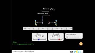 Coulomb's Law - Atomic Scale
