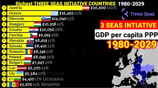 Richest THREE SEAS INITIATIVE countries comparison by GDP per capita PPP 1980-2029