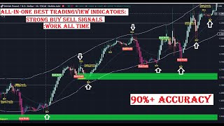 I Made The BEST TradingView Indicators for Scalping and all time tradingview best indicators